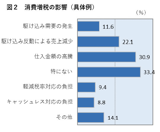 図2　消費増税の影響（具体例）