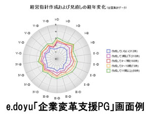 表サンプル