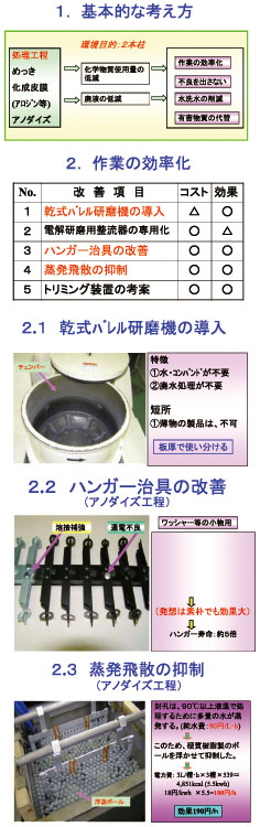 化学物質の排出削減