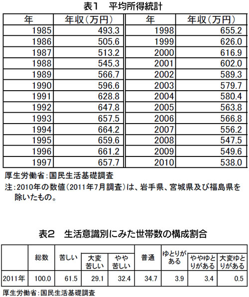 表1 平均所得統計・表2 生活意識別にみた世帯数の構成割合